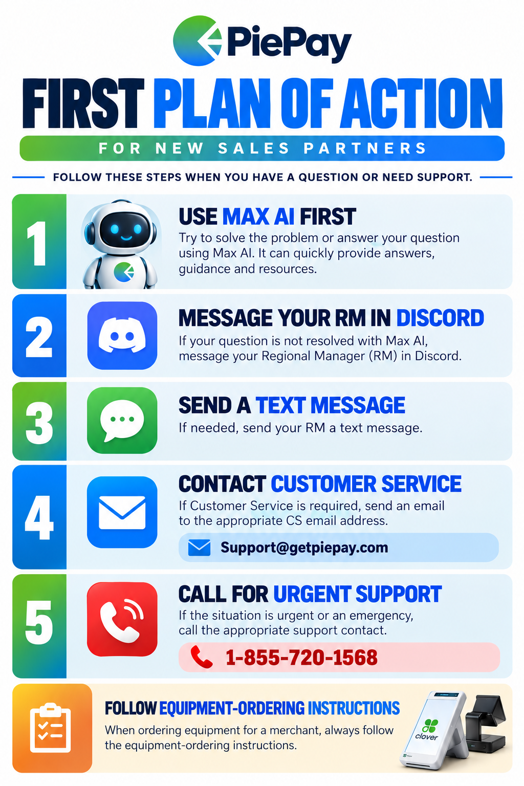 First Plan of Action ISA ISV